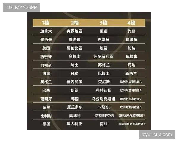 2026世界杯48队12小组赛制如何规定小组前两名如何出线