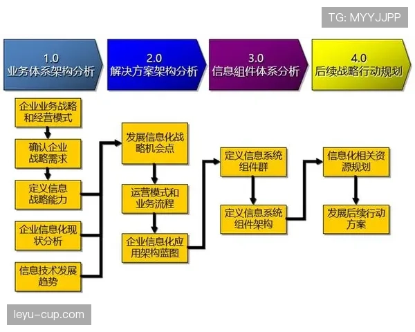 维尔茨的数据进化：从组织核心到终结参与者的角色转变